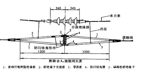 电 绝缘是什么意思