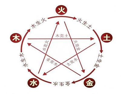 人生五行