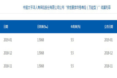 太平洋万能险是什么