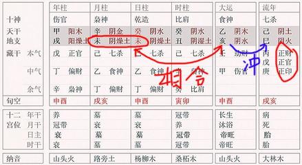 八字成格条件
