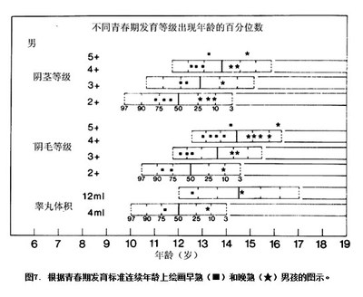 骨龄鉴定年龄准确吗