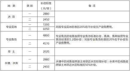 青苗费补偿标准