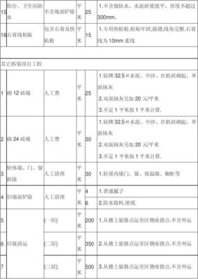装修包工包料价格表