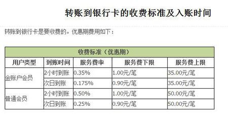 异地同城转账手续费是多少钱