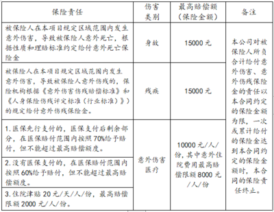 意外险赔偿标准