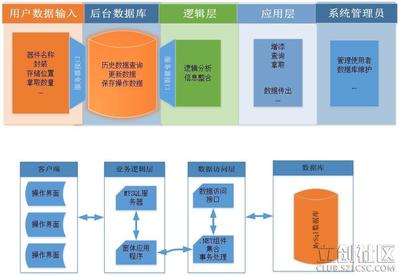 下位机程序之间有什么逻辑关系