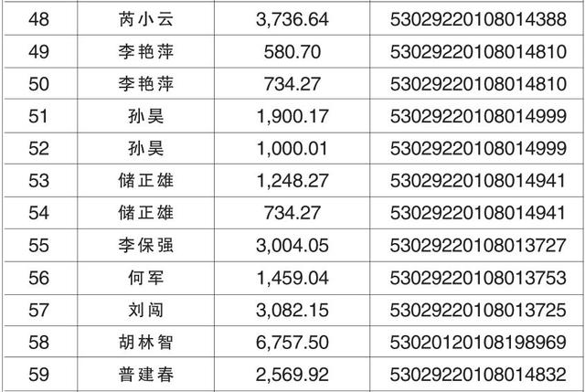 云南助学贷款网站登录