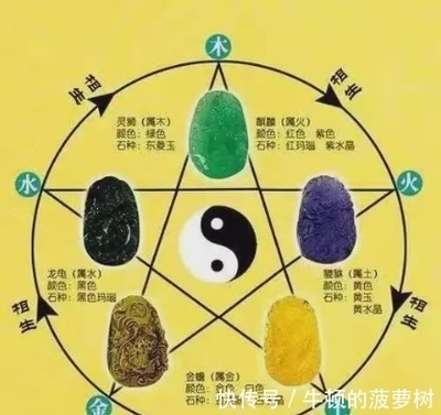 吉在五行中属什么