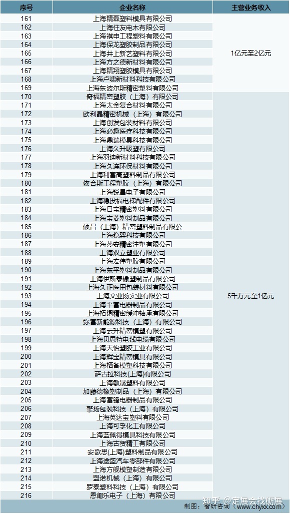 塑料行业公司排名
