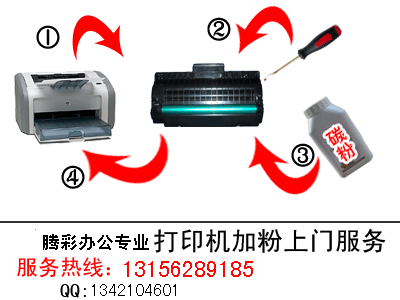 青岛打印机耗材批发市场