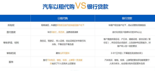贷款买车银行审批需要多长时间
