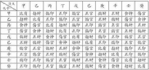 八字中偏印是什么意思