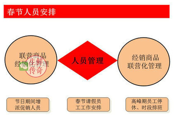 经销和联营的区别