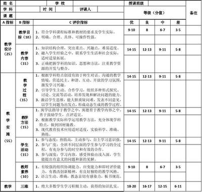 对培训导师的评价怎么写