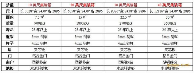 不同尺寸集装箱房重量（常见尺寸集装箱房的重量信息）