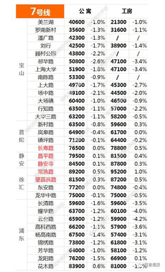 上海美兰湖房价