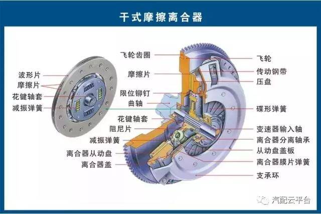 汽车零部件名称大全