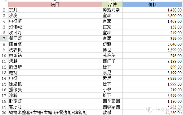 新房家电家具购置清单