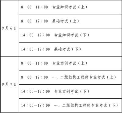 工程勘察算什么科目