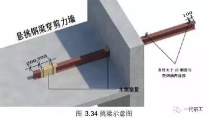 工字鋼梁型號(hào)選擇標(biāo)準(zhǔn)(工字鋼梁型號(hào)選擇標(biāo)準(zhǔn)解釋工字鋼懸挑梁固定方式優(yōu)化方案) 鋼結(jié)構(gòu)門(mén)式鋼架施工 第5張 工字鋼梁型號(hào)選擇標(biāo)準(zhǔn)(工字鋼梁型號(hào)選擇標(biāo)準(zhǔn)解釋工字鋼懸挑梁固定方式優(yōu)化方案) 鋼結(jié)構(gòu)門(mén)式鋼架施工 第5張