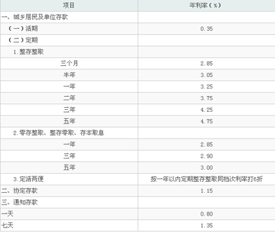 农行整存3年利息是多少