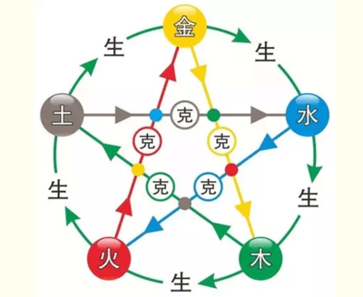 五行金命
