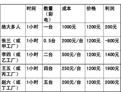 劳动生产率的计算公式