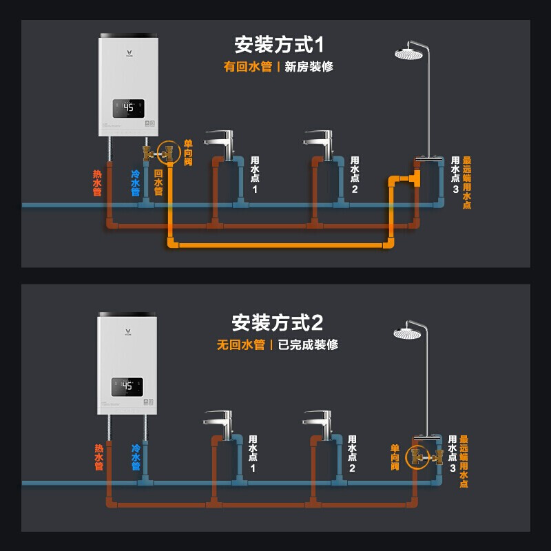 燃气热水器水气双调是什么意思