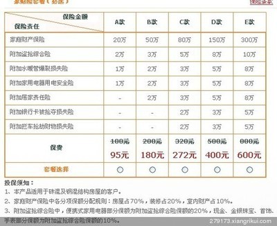 家庭财产保险案例