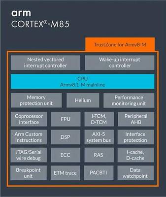 mcu和arm到底什么关系