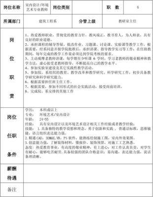 室内设计有什么岗位