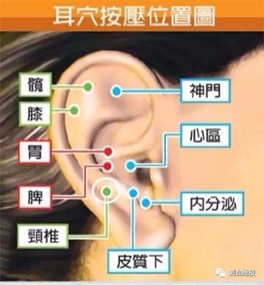 手麻腰疼是怎么回事