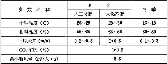 什么叫天然冷源和人工冷源