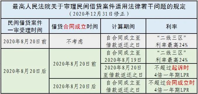 民间借贷律师费怎么算