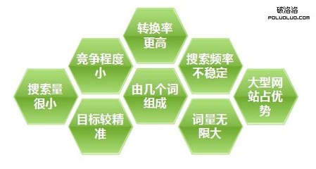 SEO优化网站中长尾关键词拓展的关键点