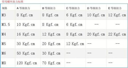 船舶扭力单位