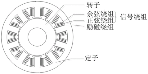 磁阻传感器工作原理里