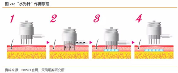 收缩毛孔的原理