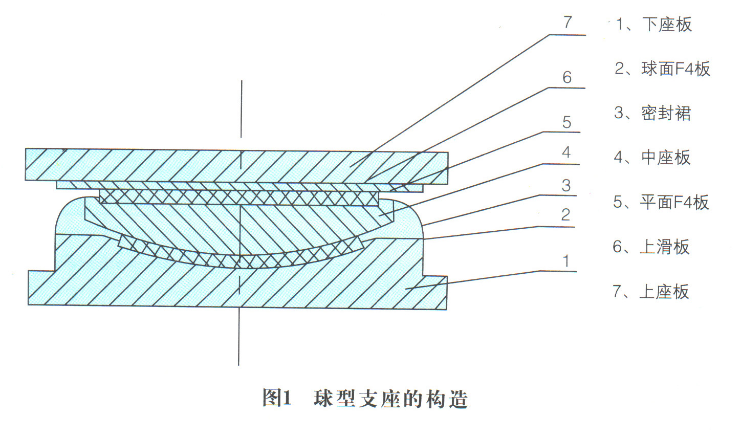 厨房橱柜上面用铺地暖吗