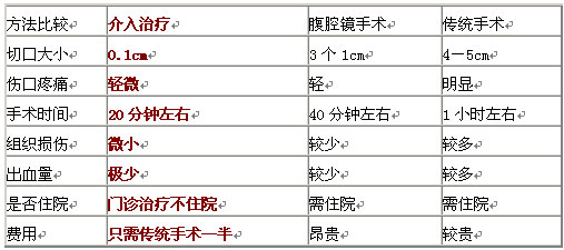 成人疝气怎么治疗