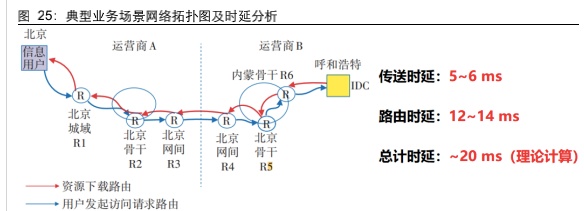 什么是传输专线