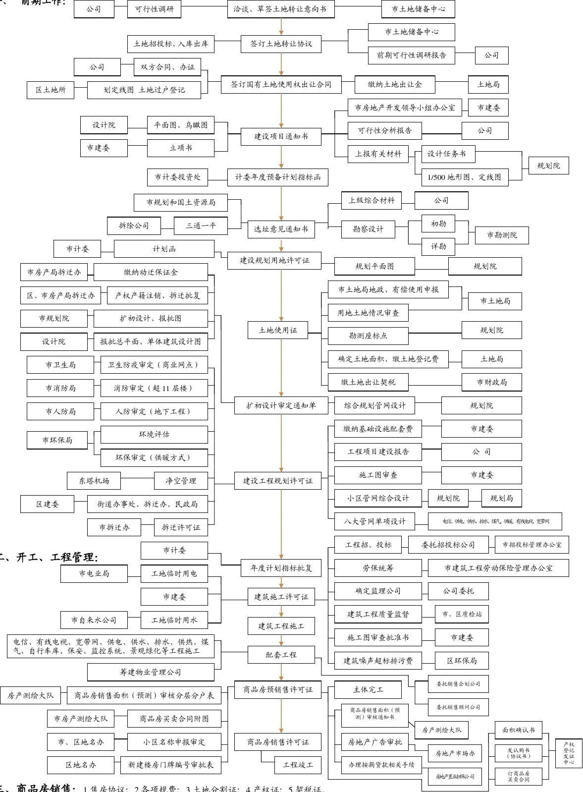 买房详细流程