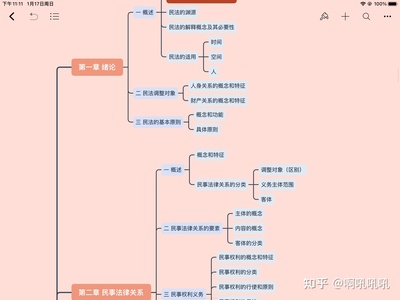 民事法律关系种类