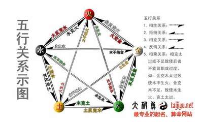 八字是什么意思