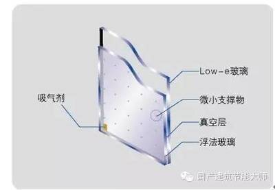 隔音玻璃原理