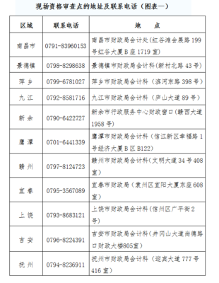 会计确认条件内容,政府会计存货确认条件