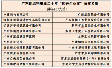 钢结构设计公司排名（中国钢结构公司50强名单）