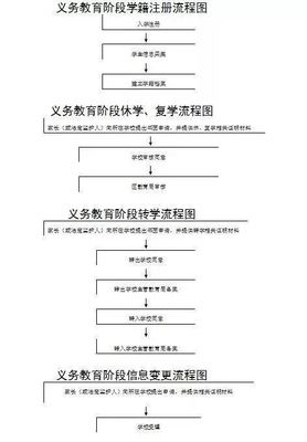 转学都需要什么手续