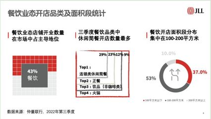 北京市餐饮厨房面积要求