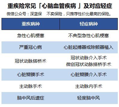 重疾险拒赔案例